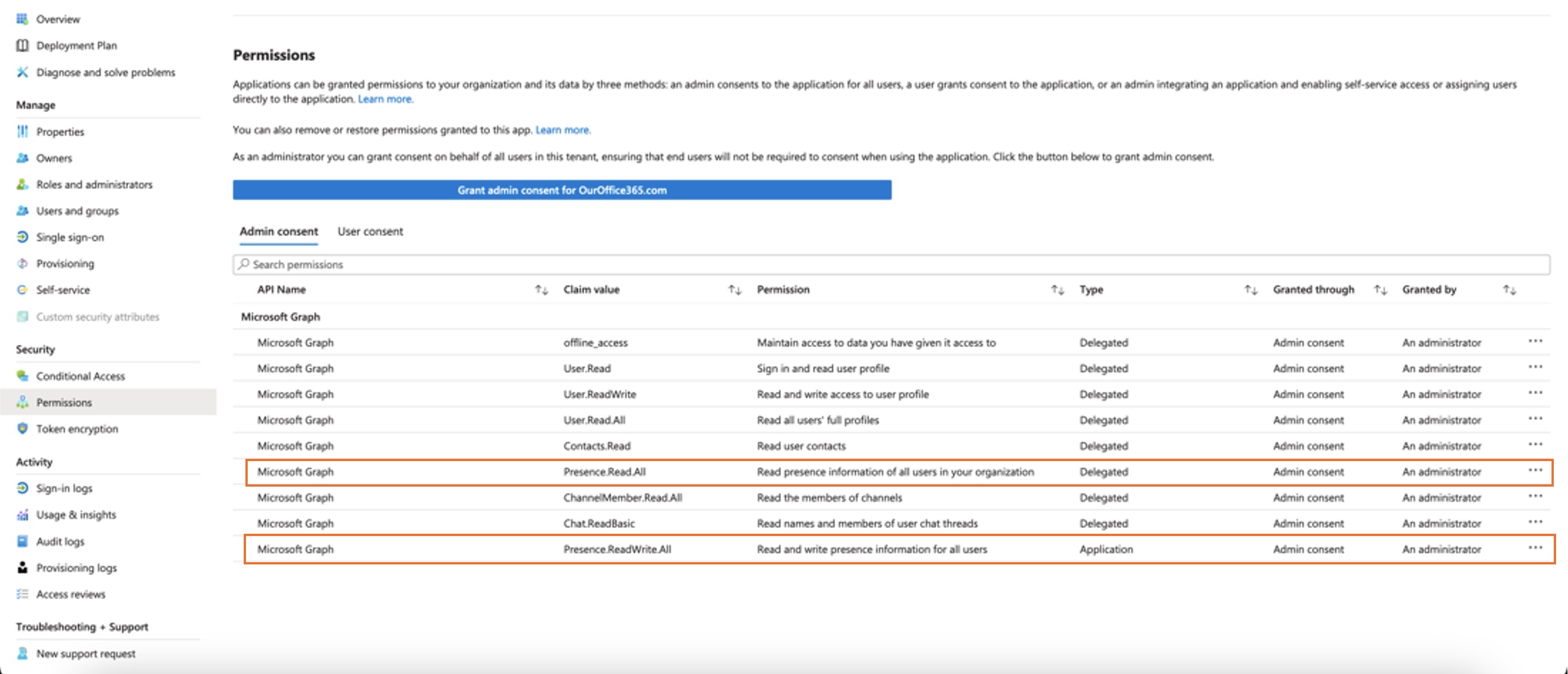 List of permissions to be observed in the admin consent: Presence.ReadWrite.All, Presence.Read, Presence.Write.