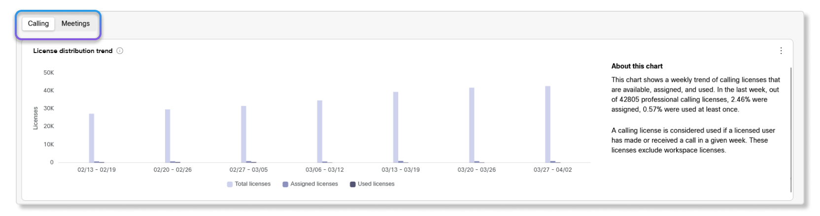 Calling/Meetings toggle in Partner Hub subscriptions analytics