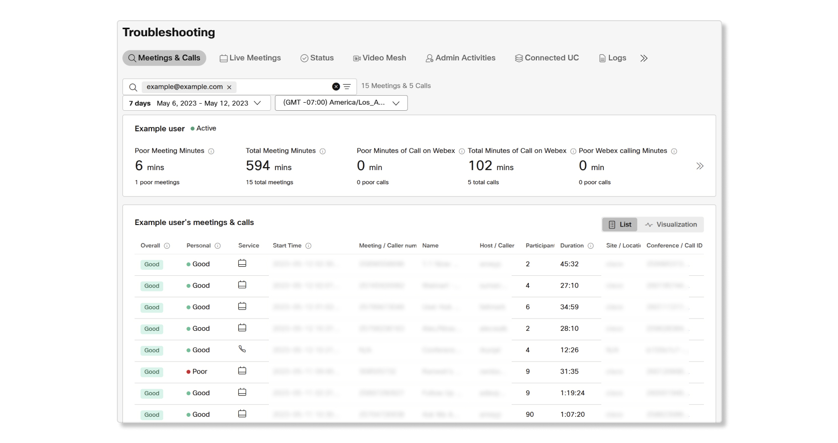 User-centric troubleshooting in Control Hub