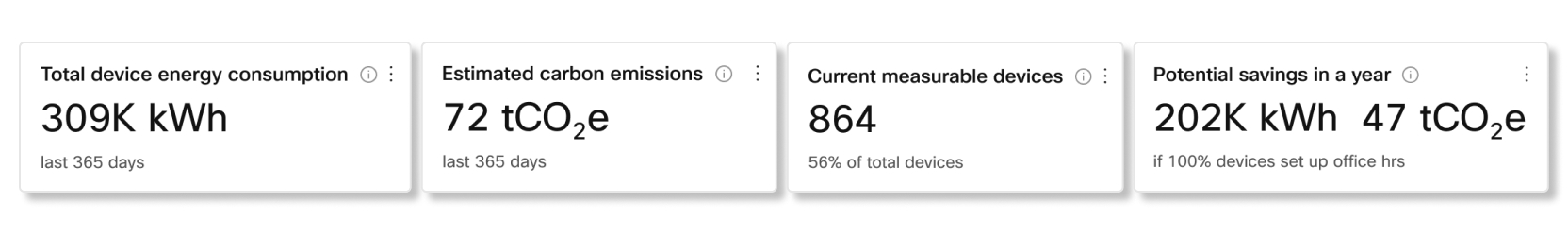 KPI-er for bærekraftsanalyse