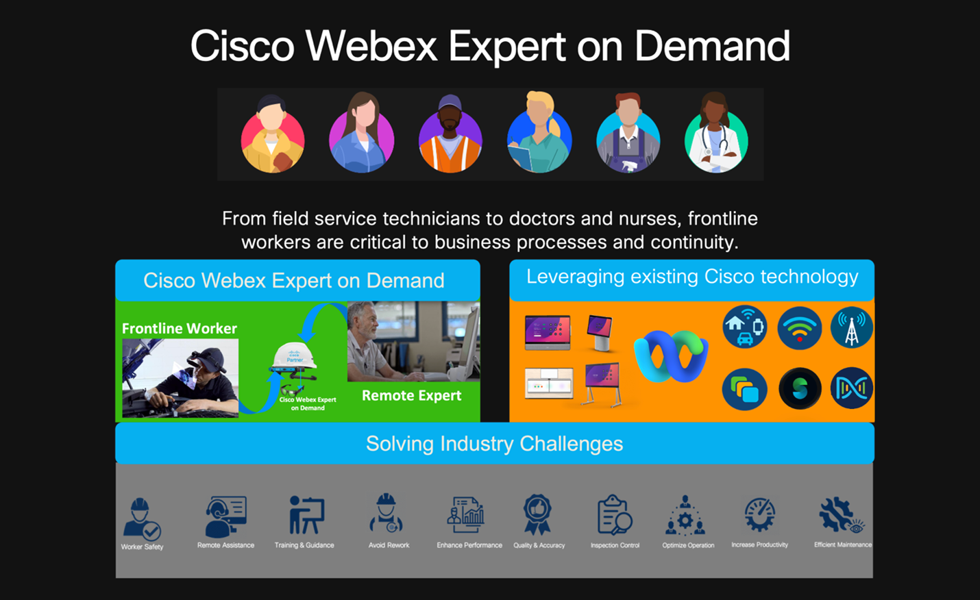 Panoramica concettuale di Webex Expert on Demand