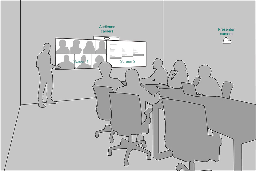 Presenter and Audience, two screens layout