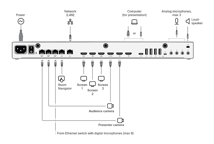 Connecting cables for Codec EQ