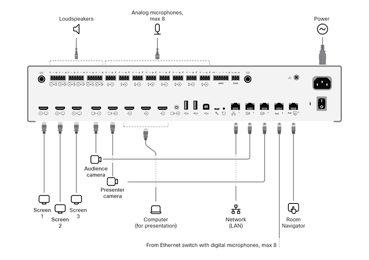 Connecting cables for Codec Pro