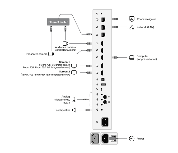 Connecting cables for Room 70 and Room 55 Dual