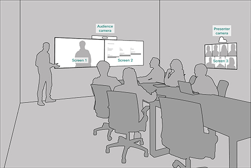 Room overview for hybrid presenter mode