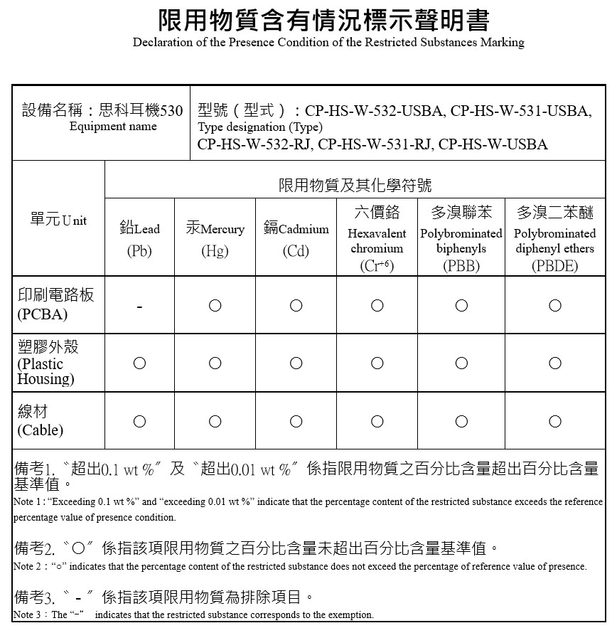 Declaration of the presence condition of the restrictive substances marking for
            530