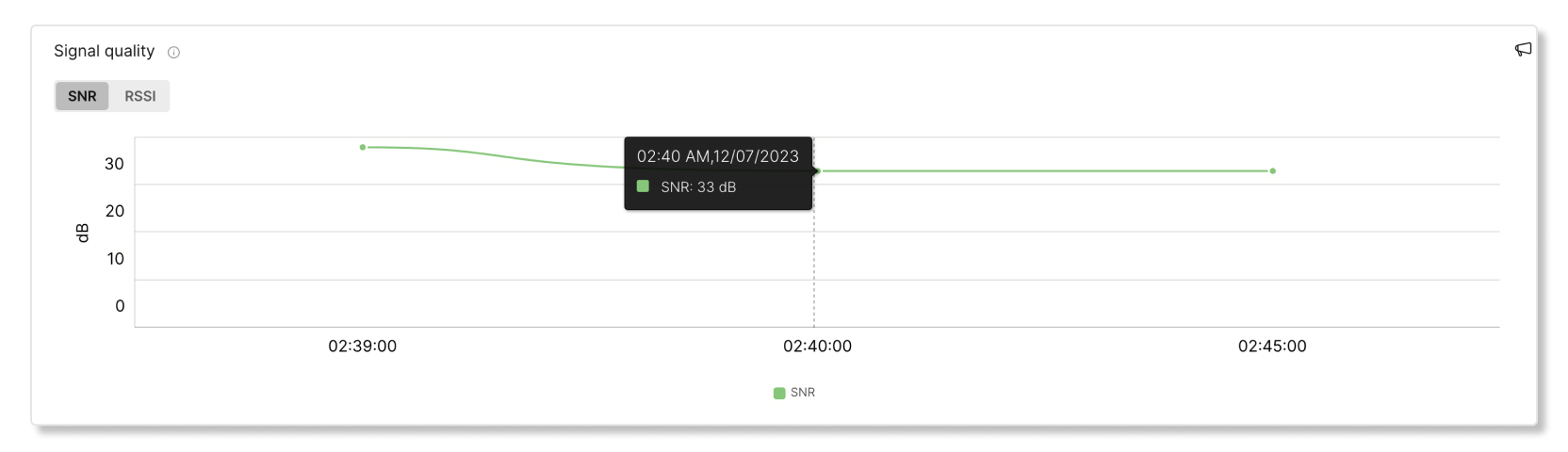 Qualidade do sinal de solução de problemas do Meraki no Control Hub