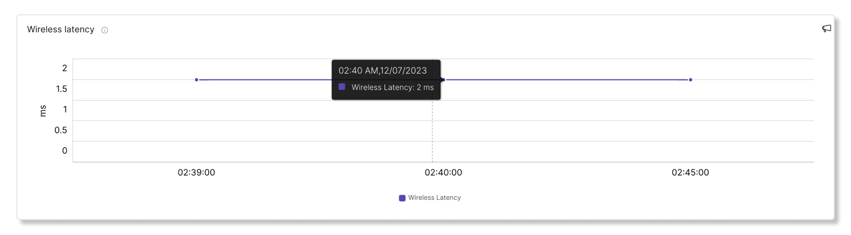 Meraki troubleshooting wireless latency in Control Hub