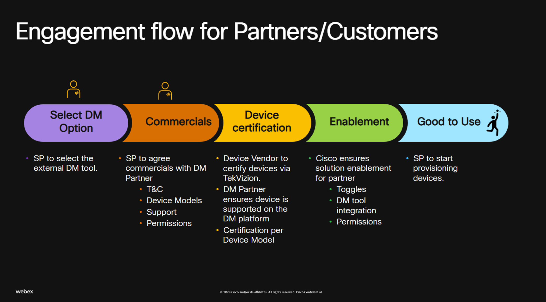 Engagement flow for PDM