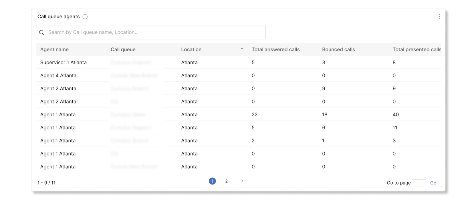 Call queue agents table in Customer Experience analytics