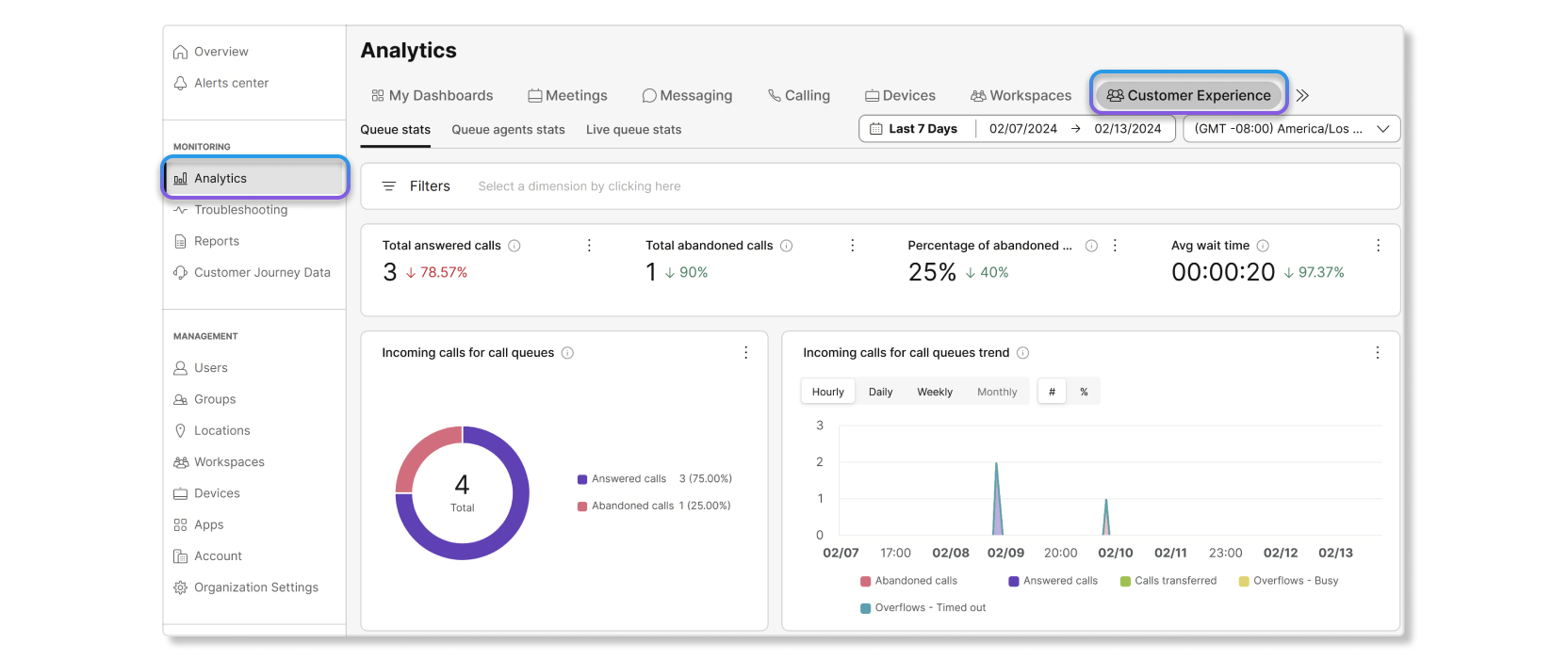 Posizione della funzionalità di analisi dell'esperienza cliente in Control Hub