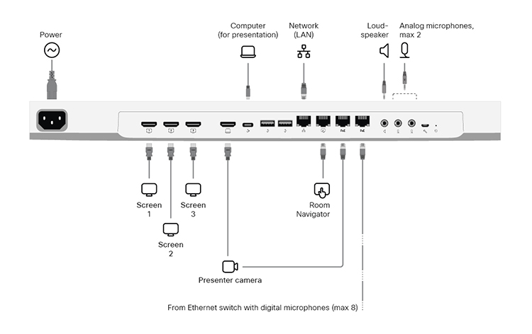 Connecting cables for Room Bar Pro