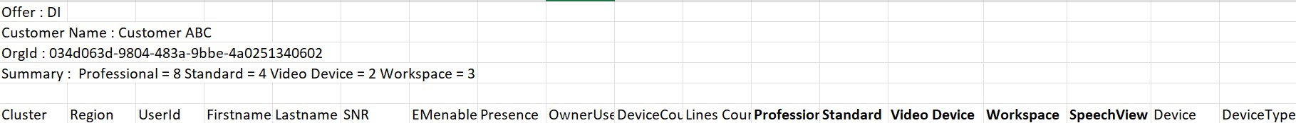 License csv report