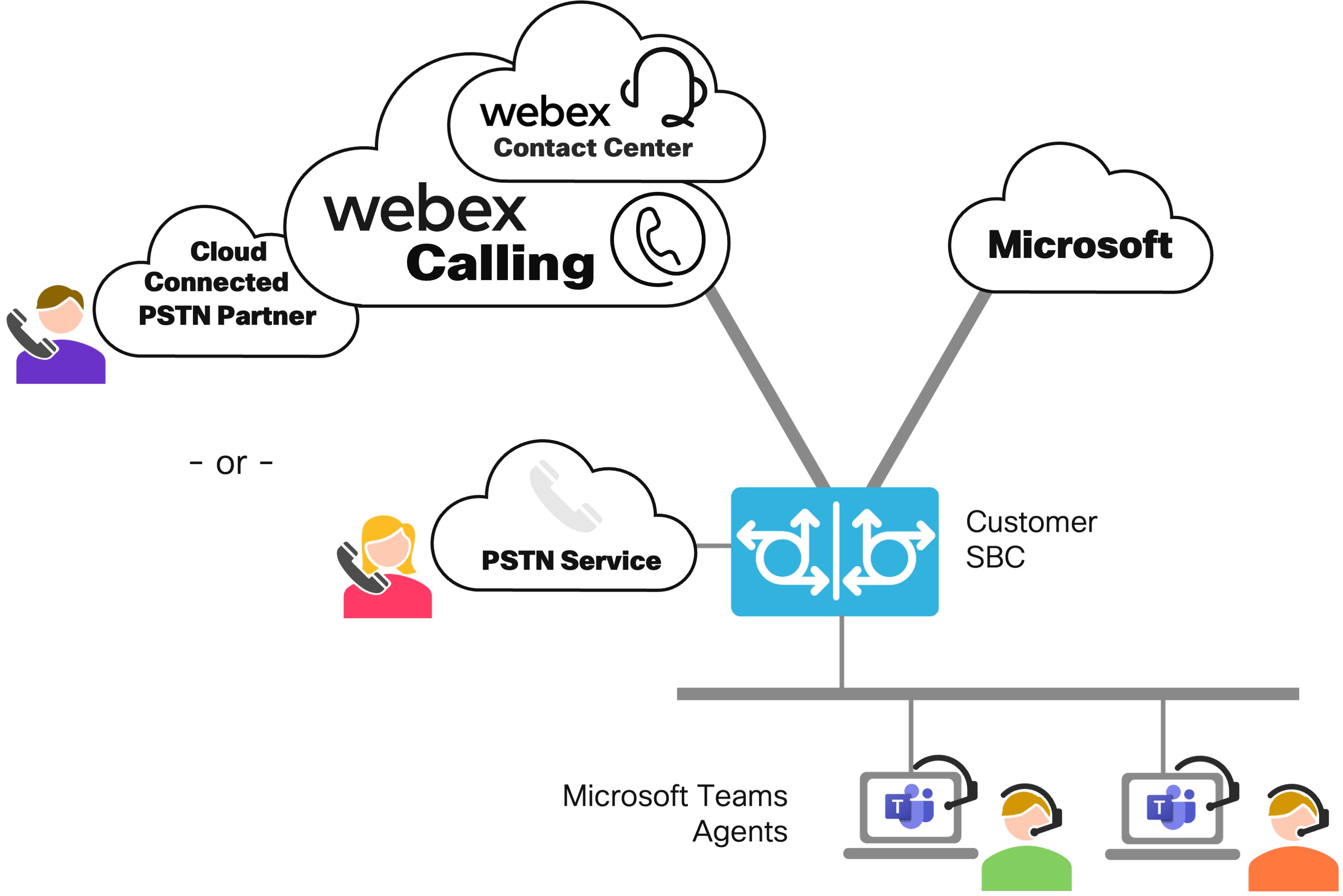 Asenna Webex Yhteyskeskuksen nikanavat