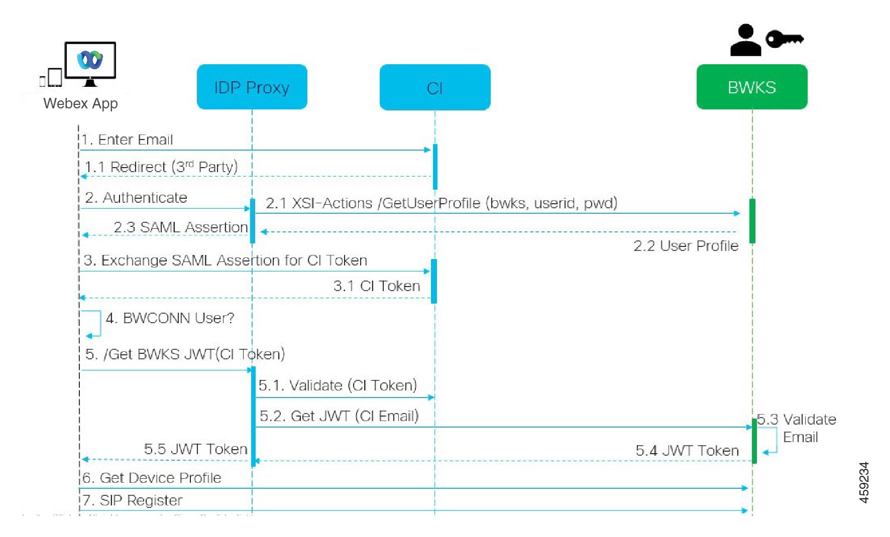 Analyze XSP logs to troubleshoot subscriber log in -flow