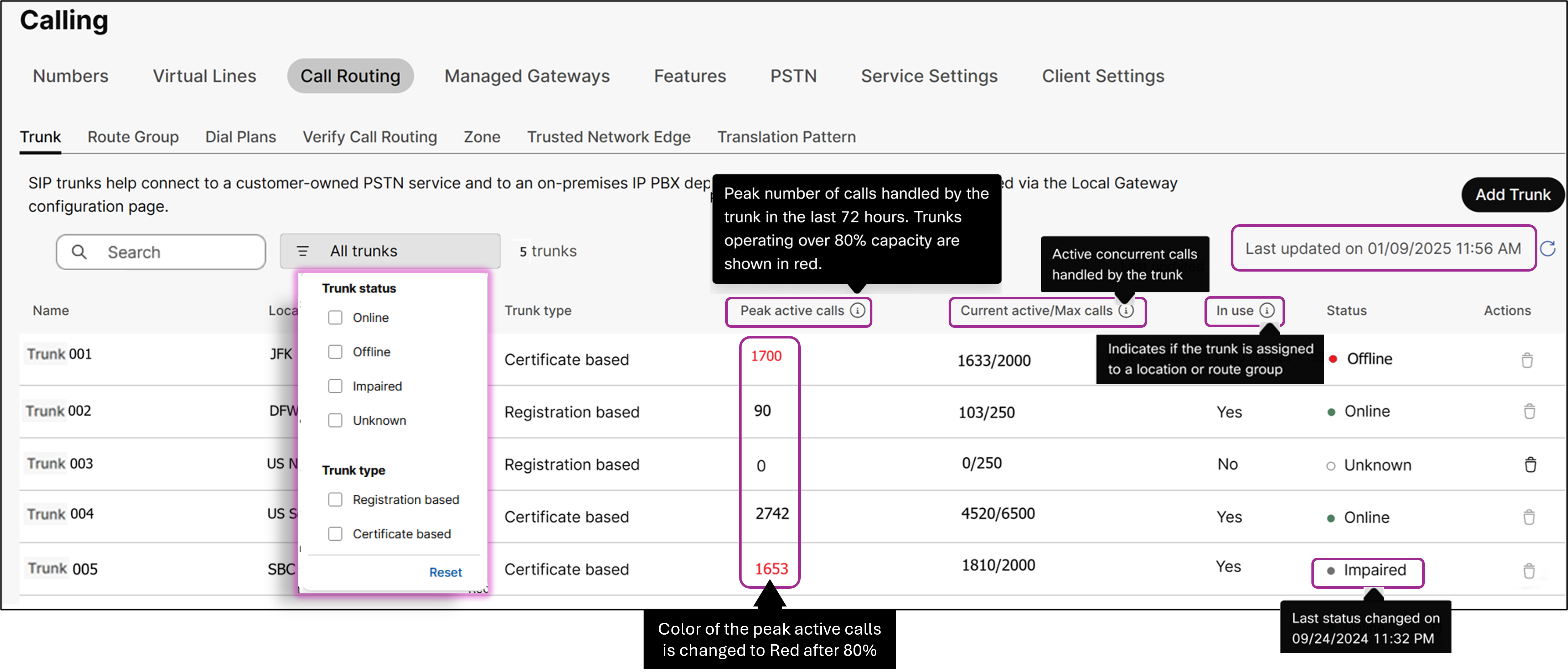 Registration and certificate based trunk status display