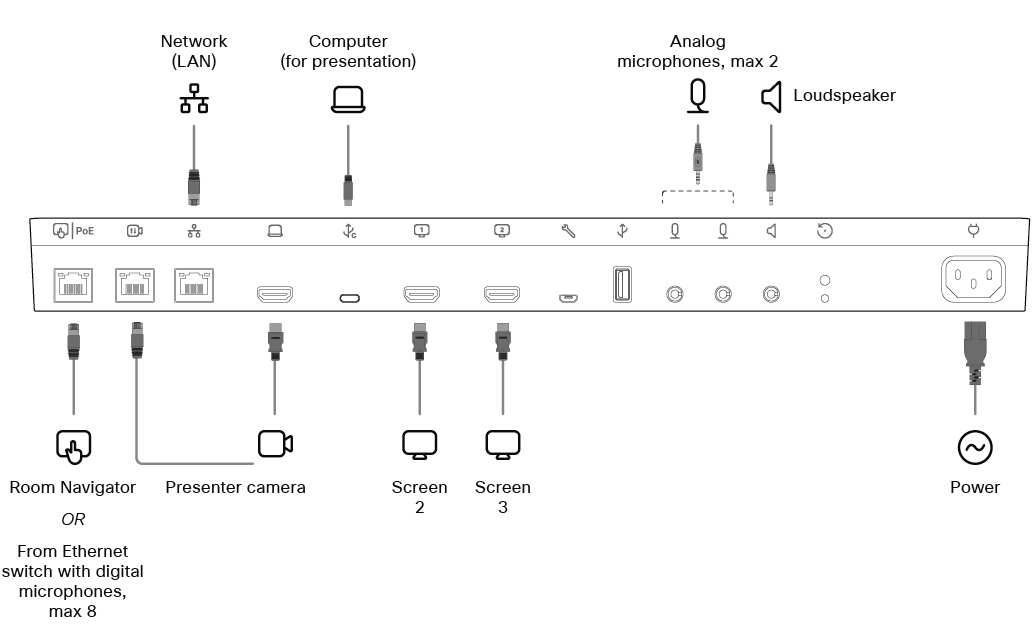 Connecting cables for Board Pro G2