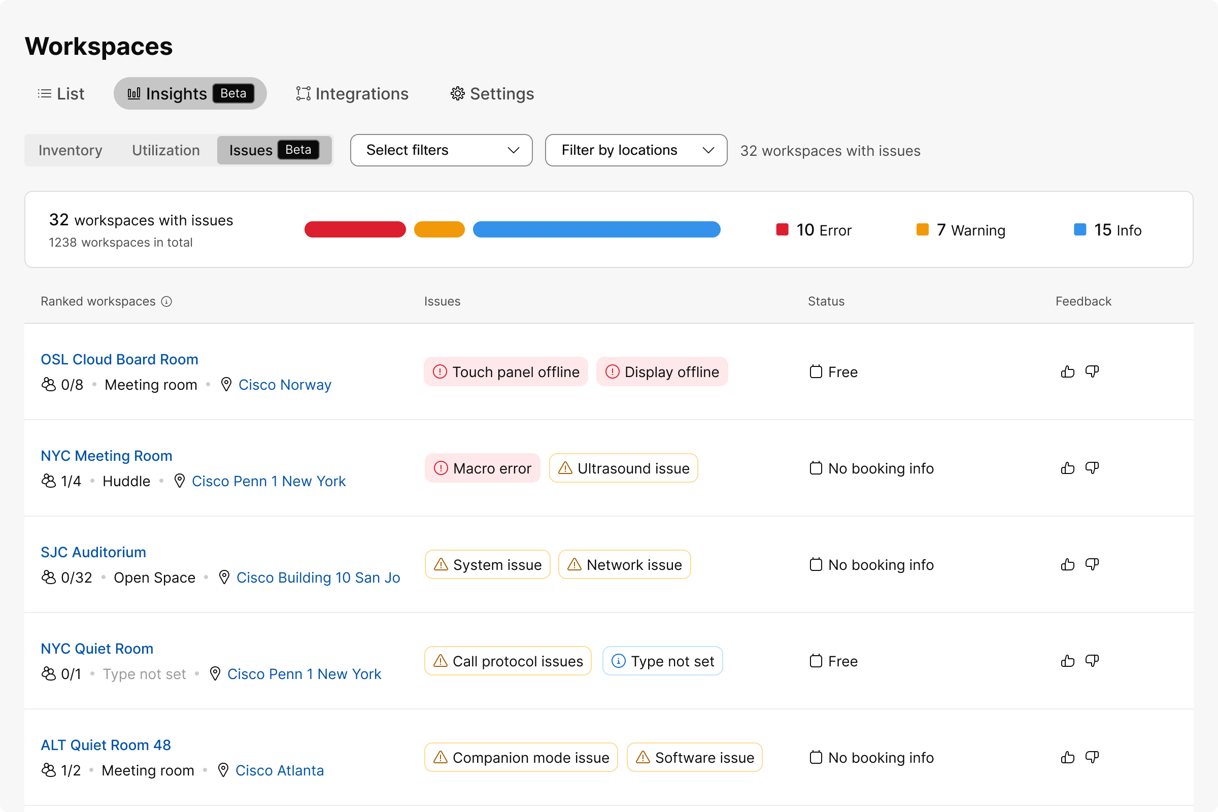 Workspace insights issue tab overview