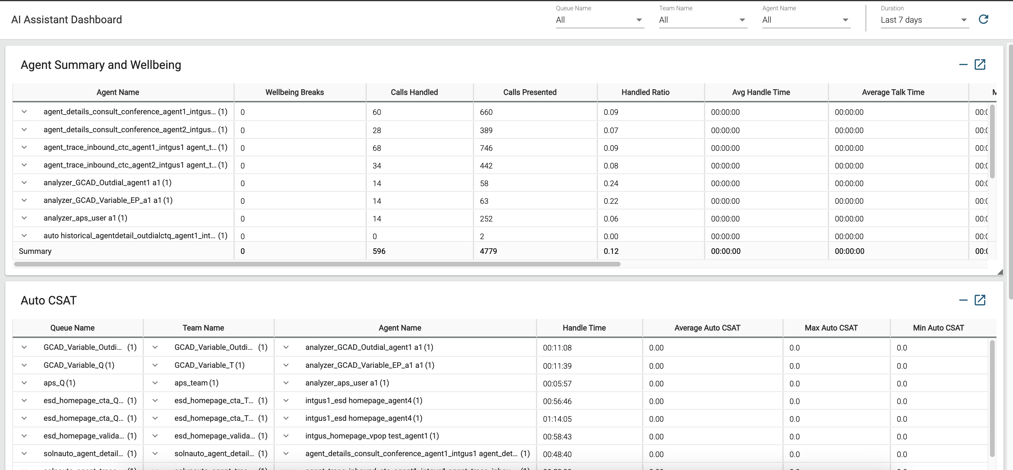 Screenshot showing the AI Assistant Dashboard