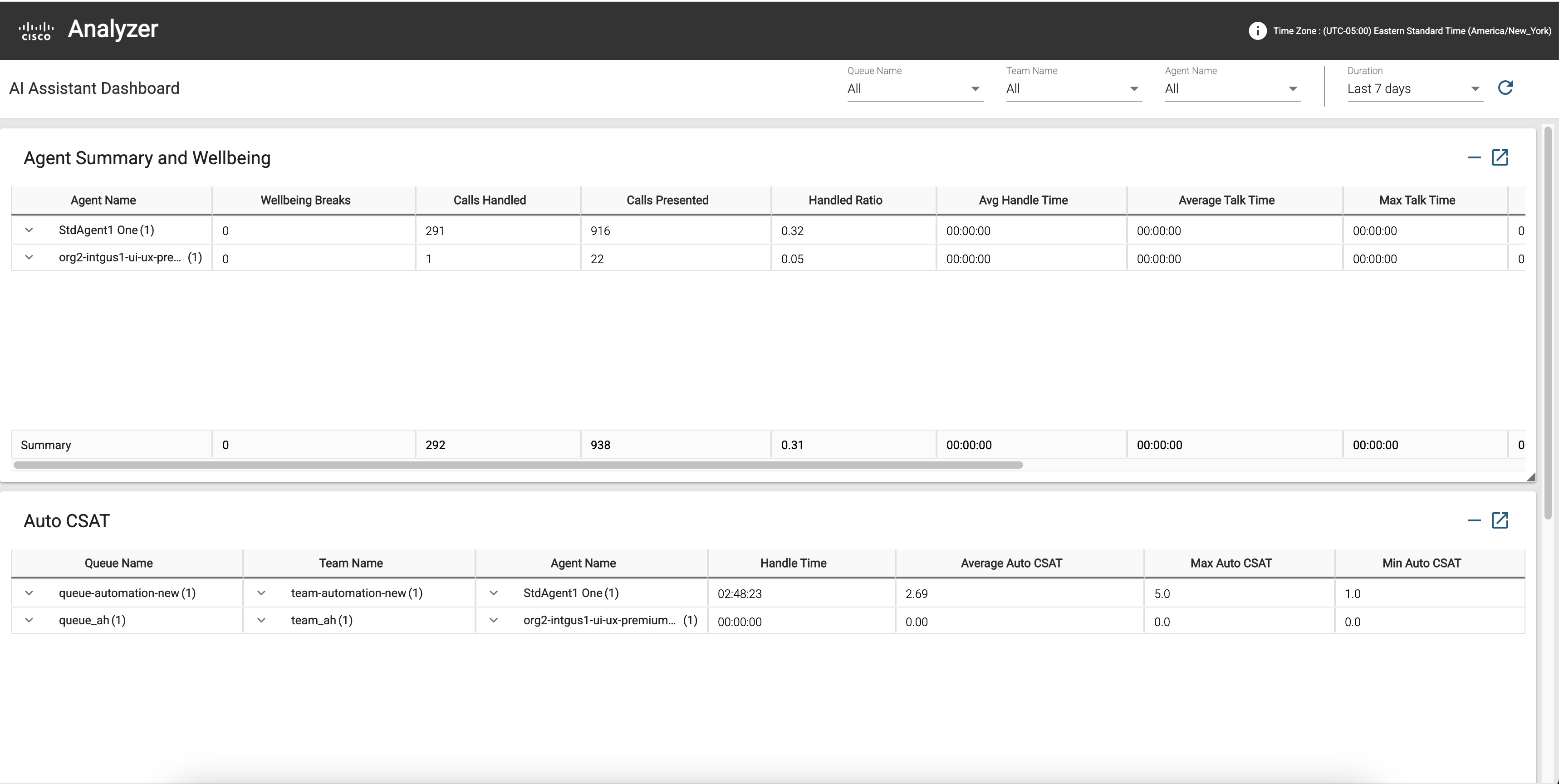 Screenshot displaying the Agent Summary and Wellbeing report