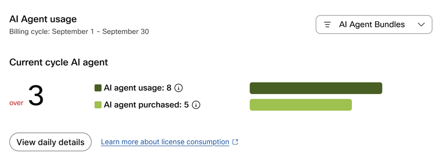 Screenshot of AI Agent Usage Card