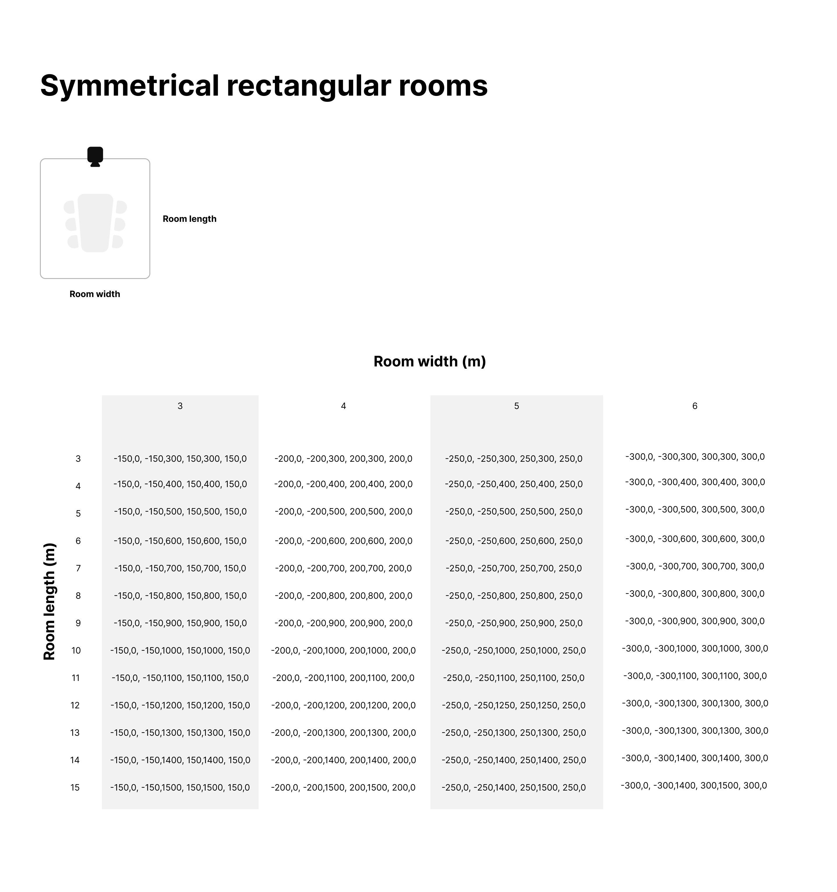 meeting zone schema