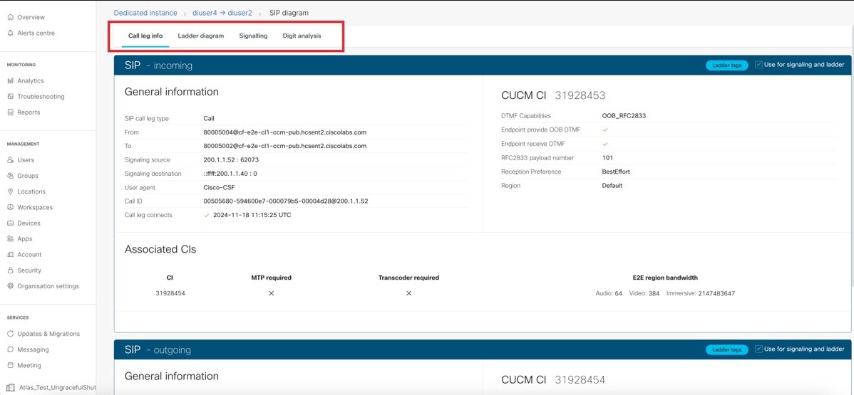Analysfönster för SIP-diagrammet