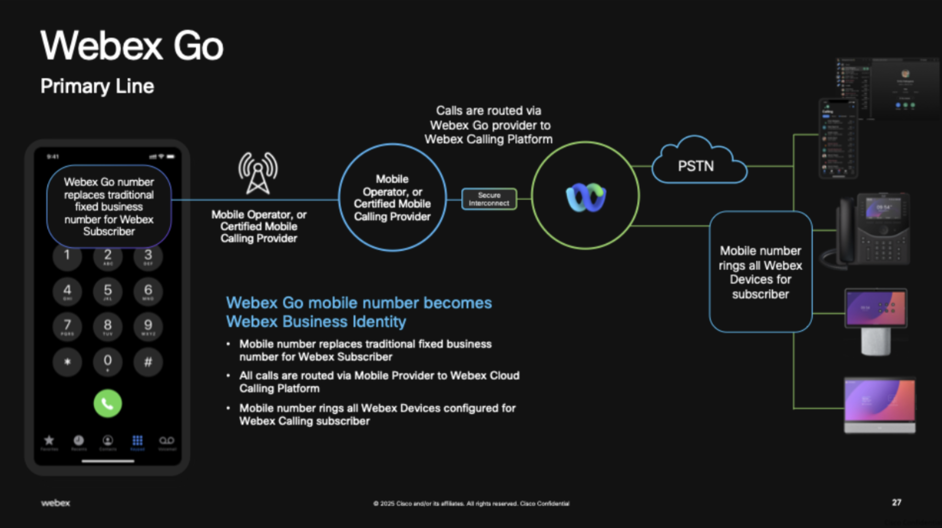Diagram showing how Webex Go uses a mobile number as the primary business line, routing calls through Webex Calling to all user devices.