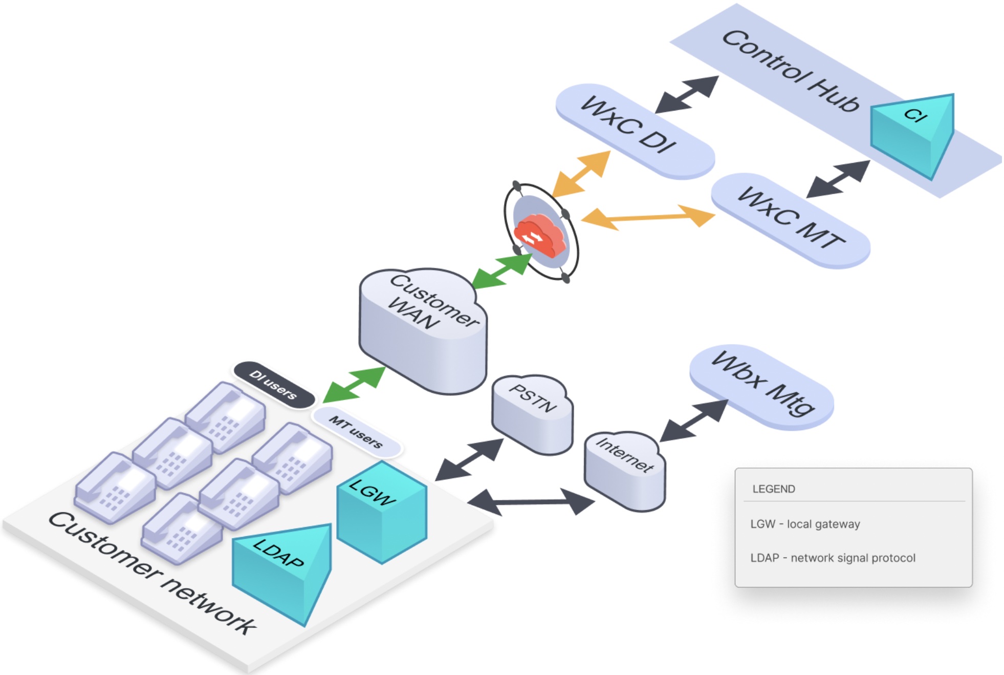 Multi-tenant and Dedicated Instance deployment