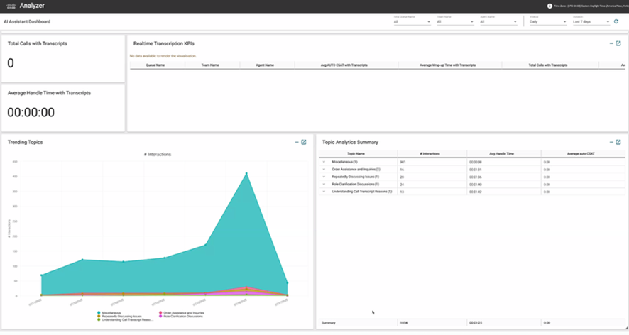 Topic Analytics Report