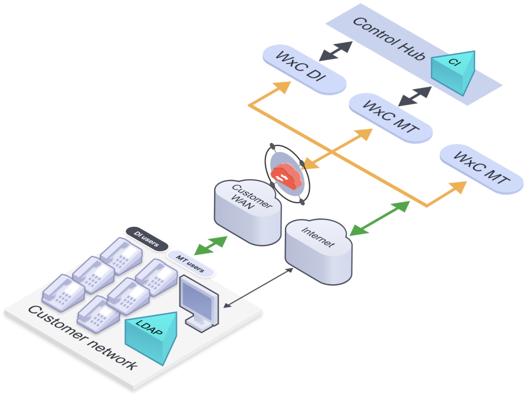 single peering over Edge Connect