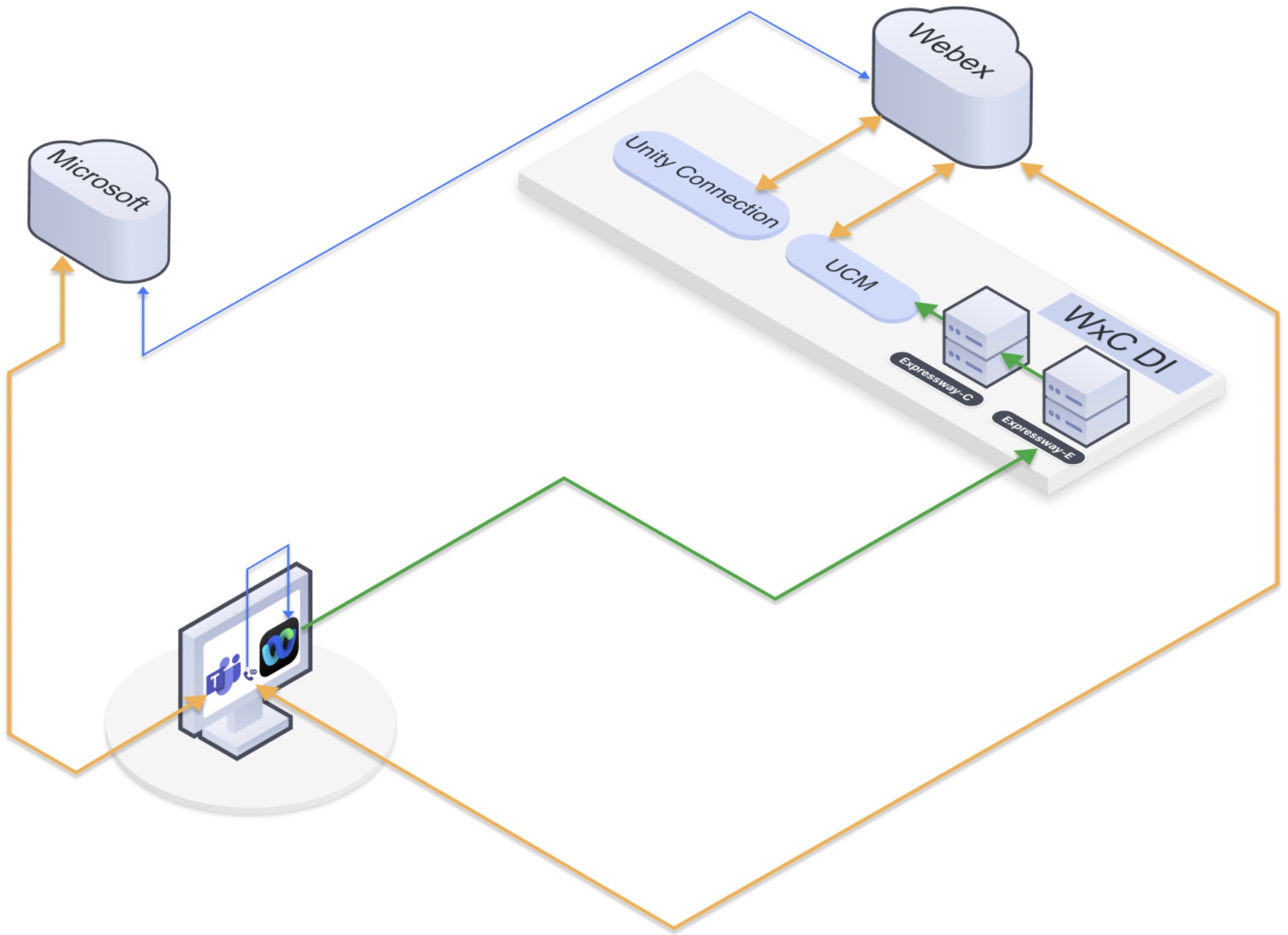 MS Teams integration