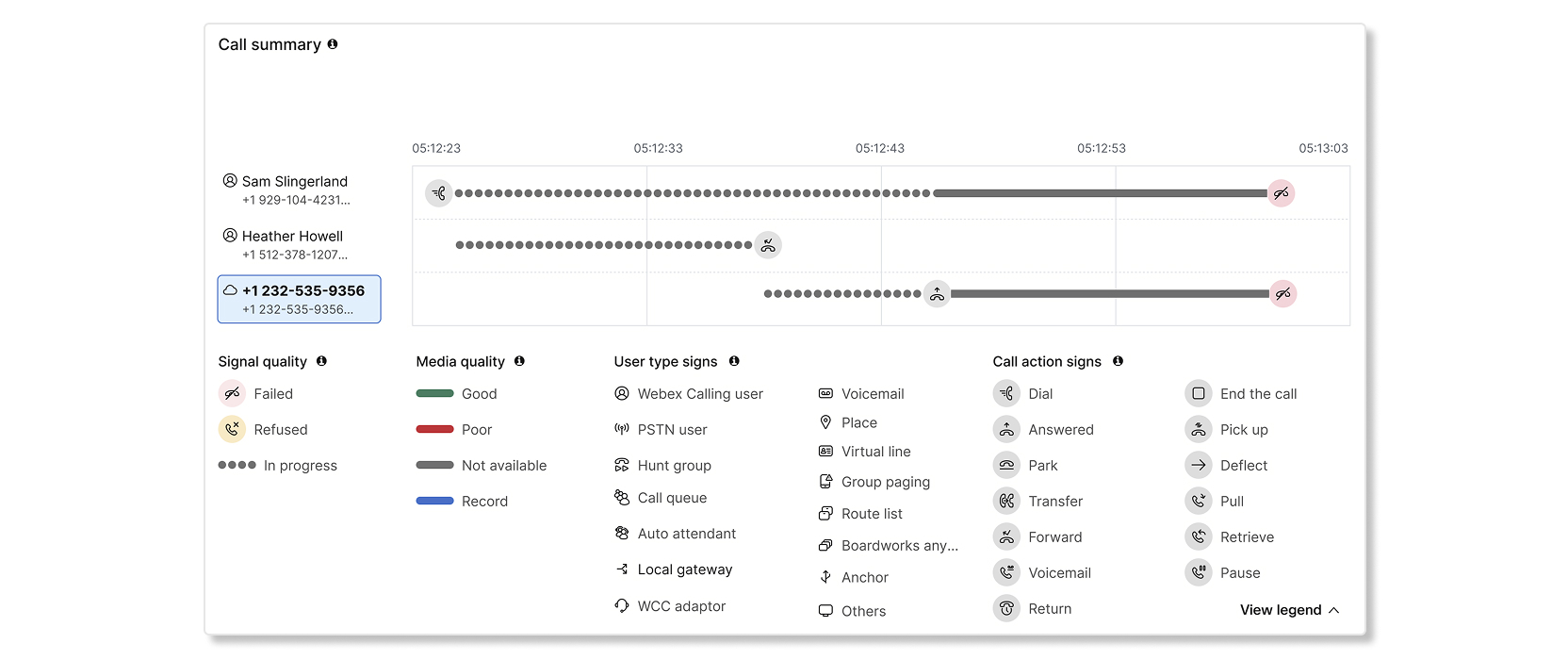 Example of call summary data when troubleshooting a call