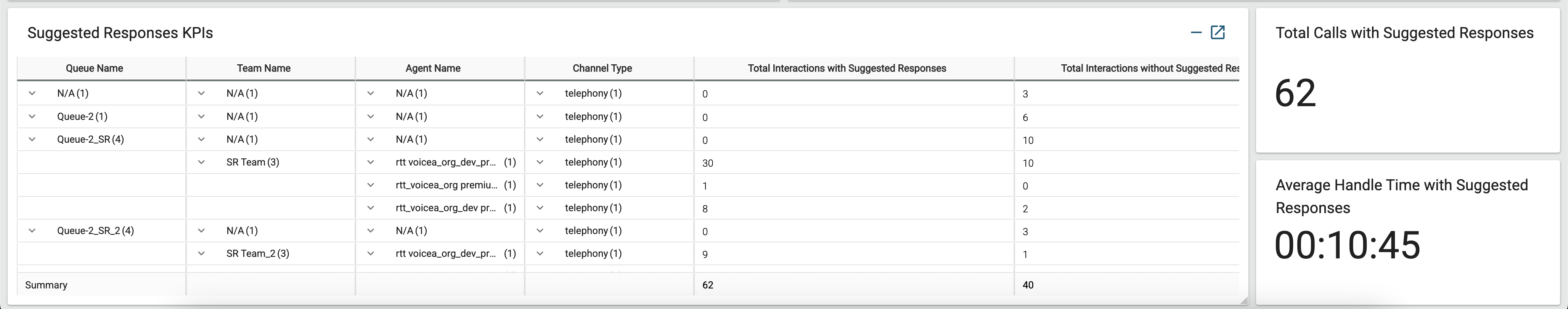 A screen shot of the Suggested Responses report in Analyzer UI