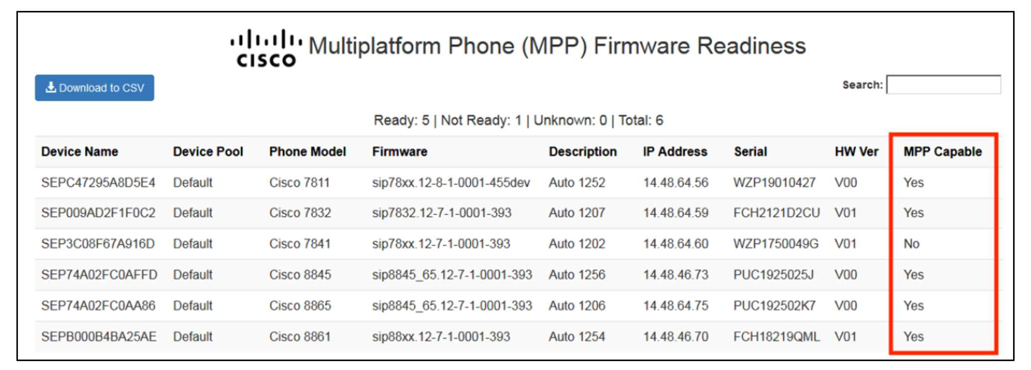Una pagina di predisposizione del firmware per telefoni multipiattaforma (MPP) che mostra vari modelli di telefono, il loro firmware e una colonna che indica se sono compatibili con MPP. La maggior parte delle voci nella colonna MPP Capable sono contrassegnate con Sì.