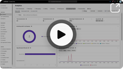 Webex Control Hub's 'Analytics' dashboard under the 'Customer Assist' tab, showing performance metrics including total abandoned calls and incoming calls for call queues. An overlaid play button launches a video demonstration.