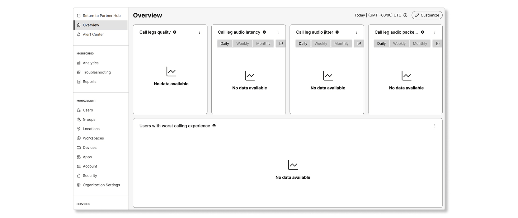 Control Hub Overview page displaying various Webex Calling-related charts with no data.