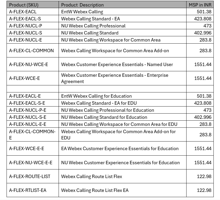 Do not exceed pricing list for India