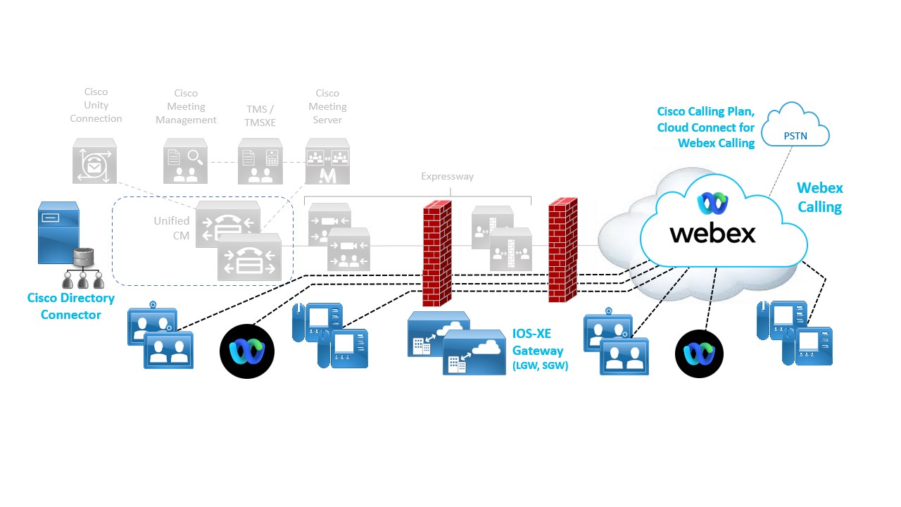 After: Webex Calling Architecture