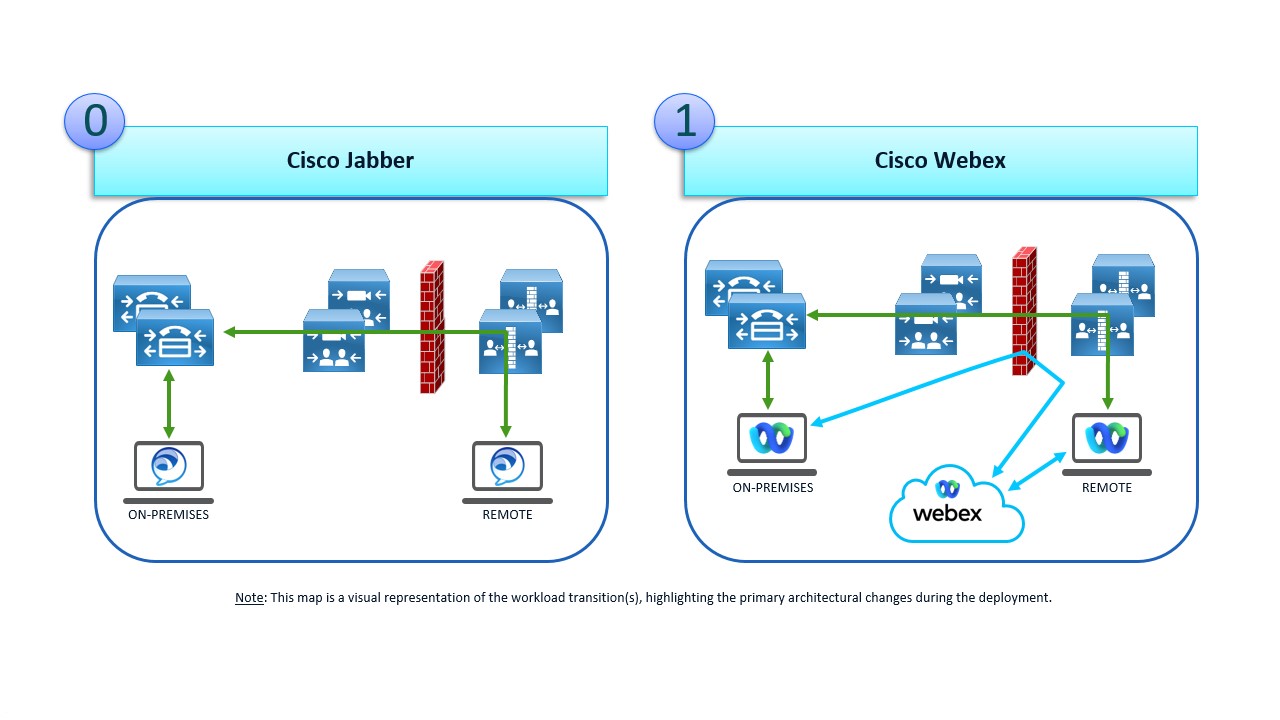 Mappa di transizione di alto livello dall'app Jabber a Webex