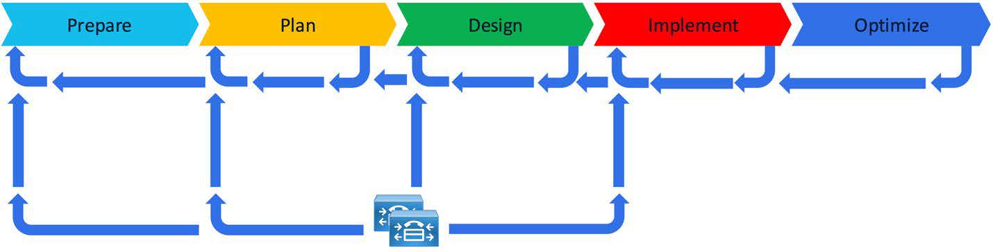 Unified CM assisted PPDIO process