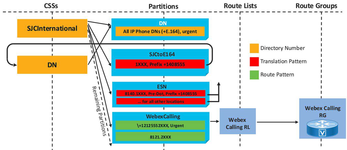 +E.164 Routing to Webex Calling