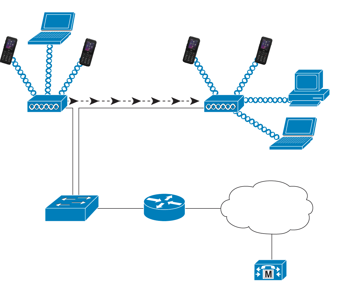9821 WLAN topology