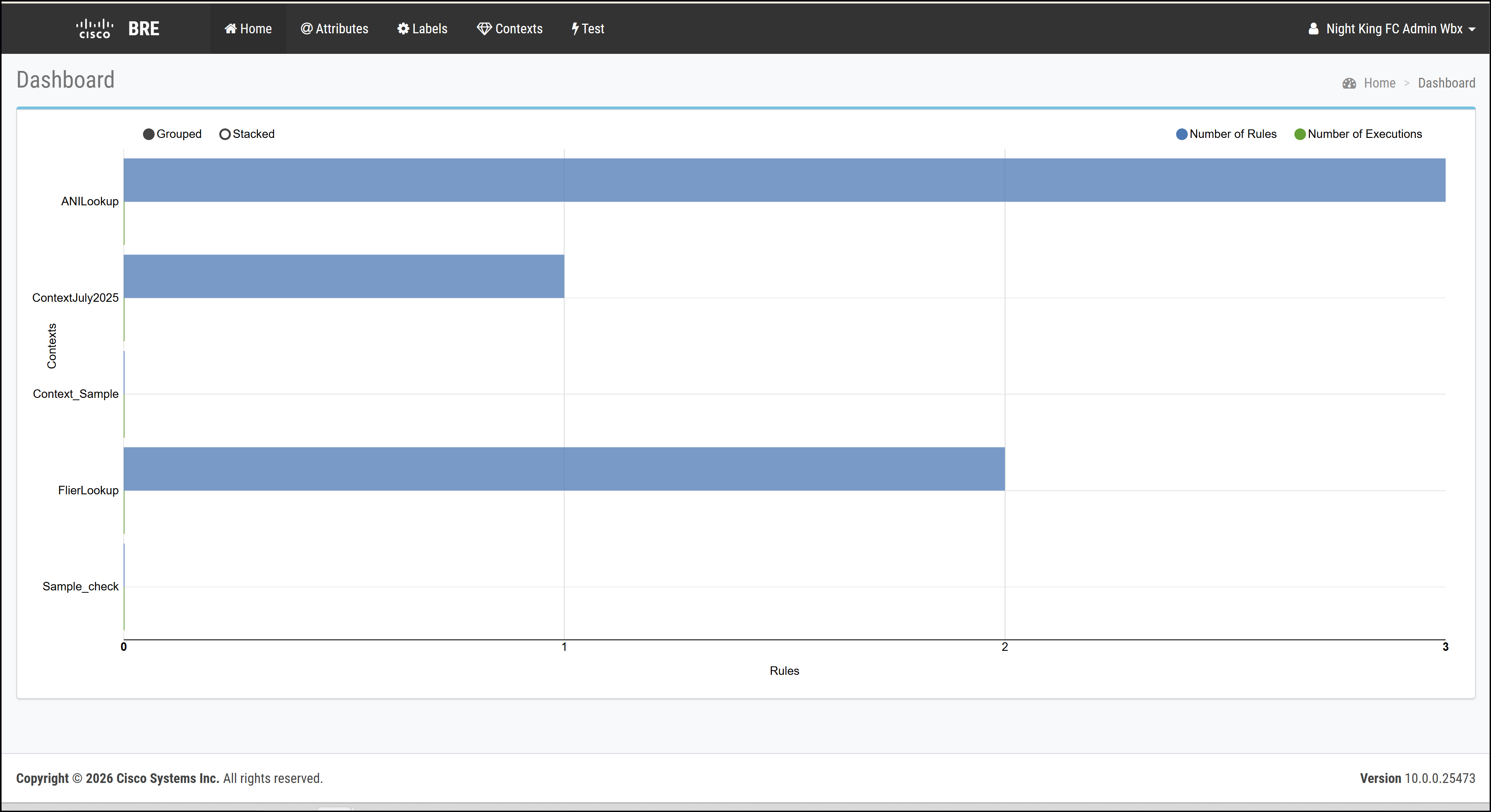 BRE Dashboard