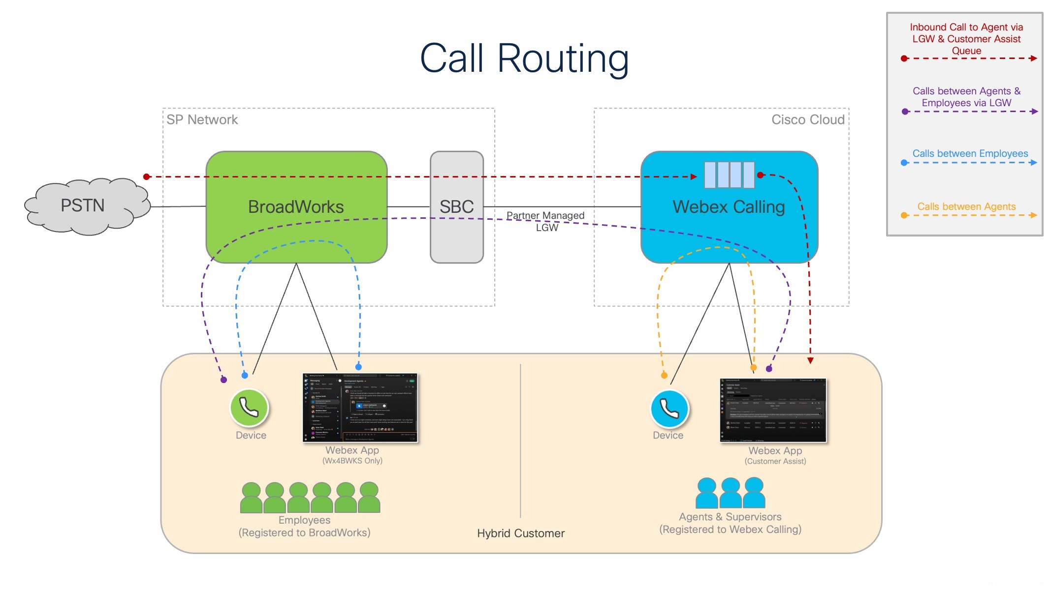 Call routing between BroadWorks and Webex Calling