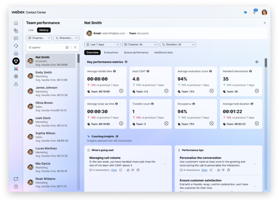 Agent Performance Dashboard