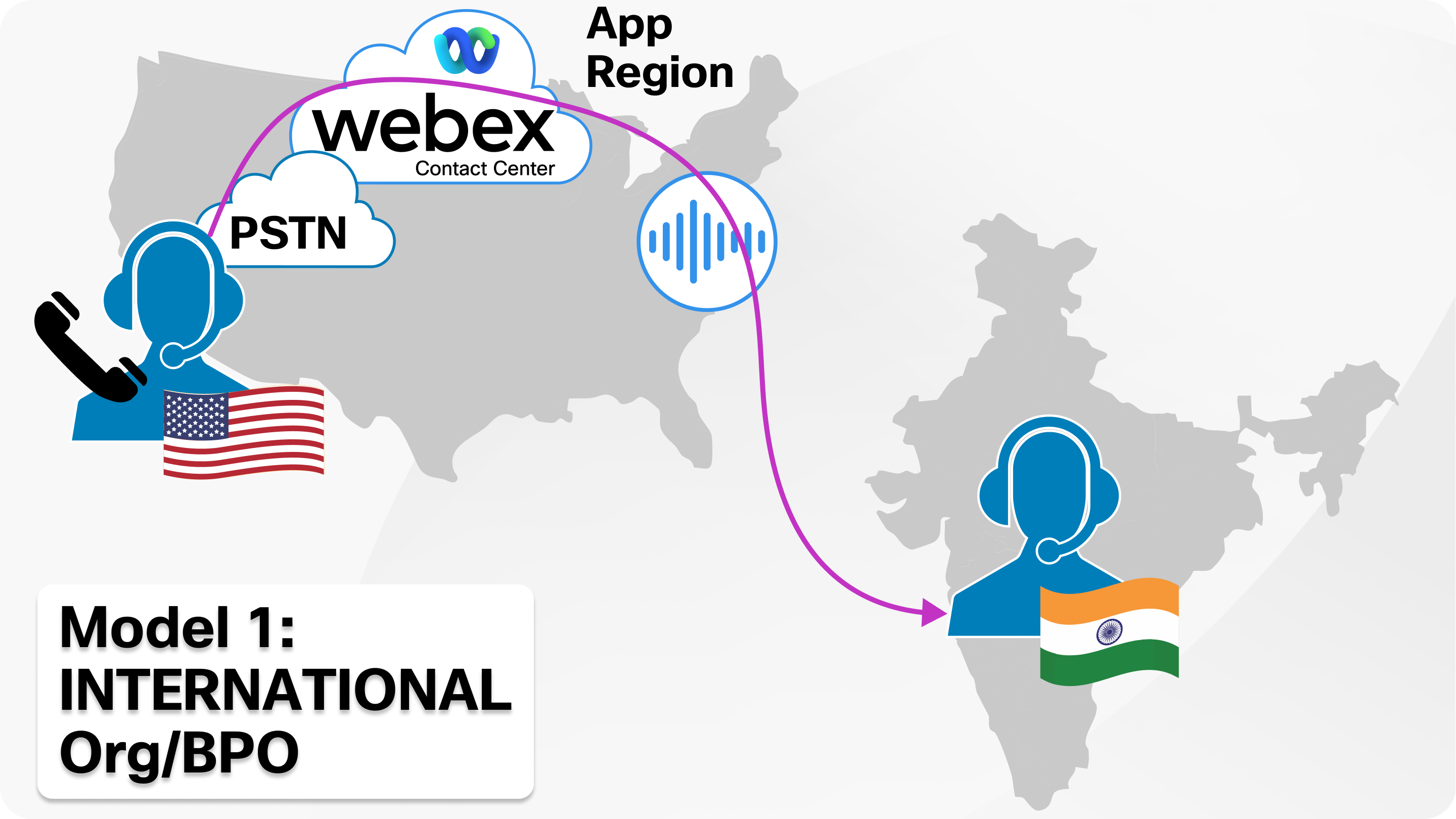 A diagram illustrating a Webex Contact Center workflow where a call from the United States is routed through the cloud to an agent located in India.