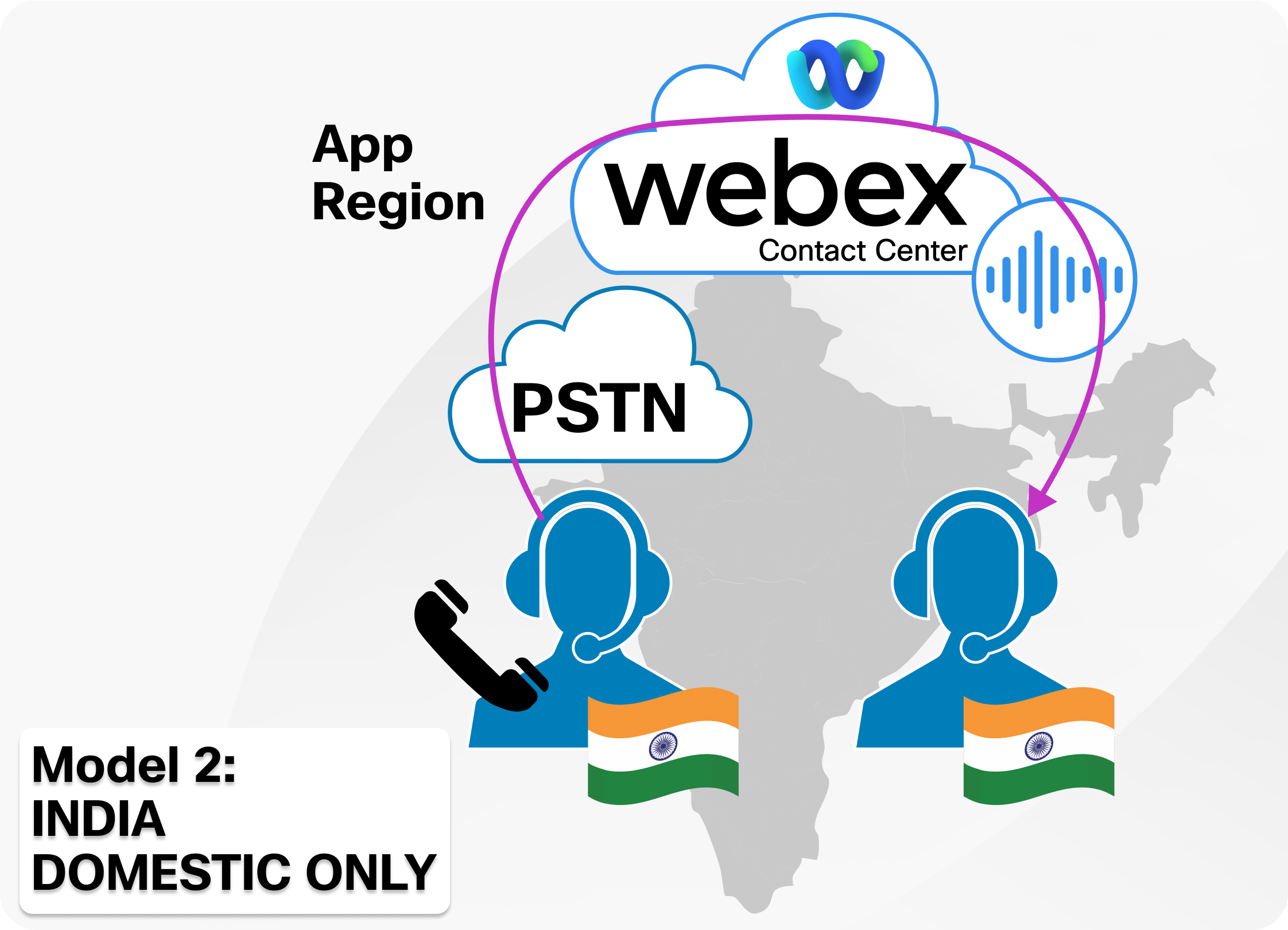INDIA DOMESTIC Webex Contact Center workflow for domestic calls within India.