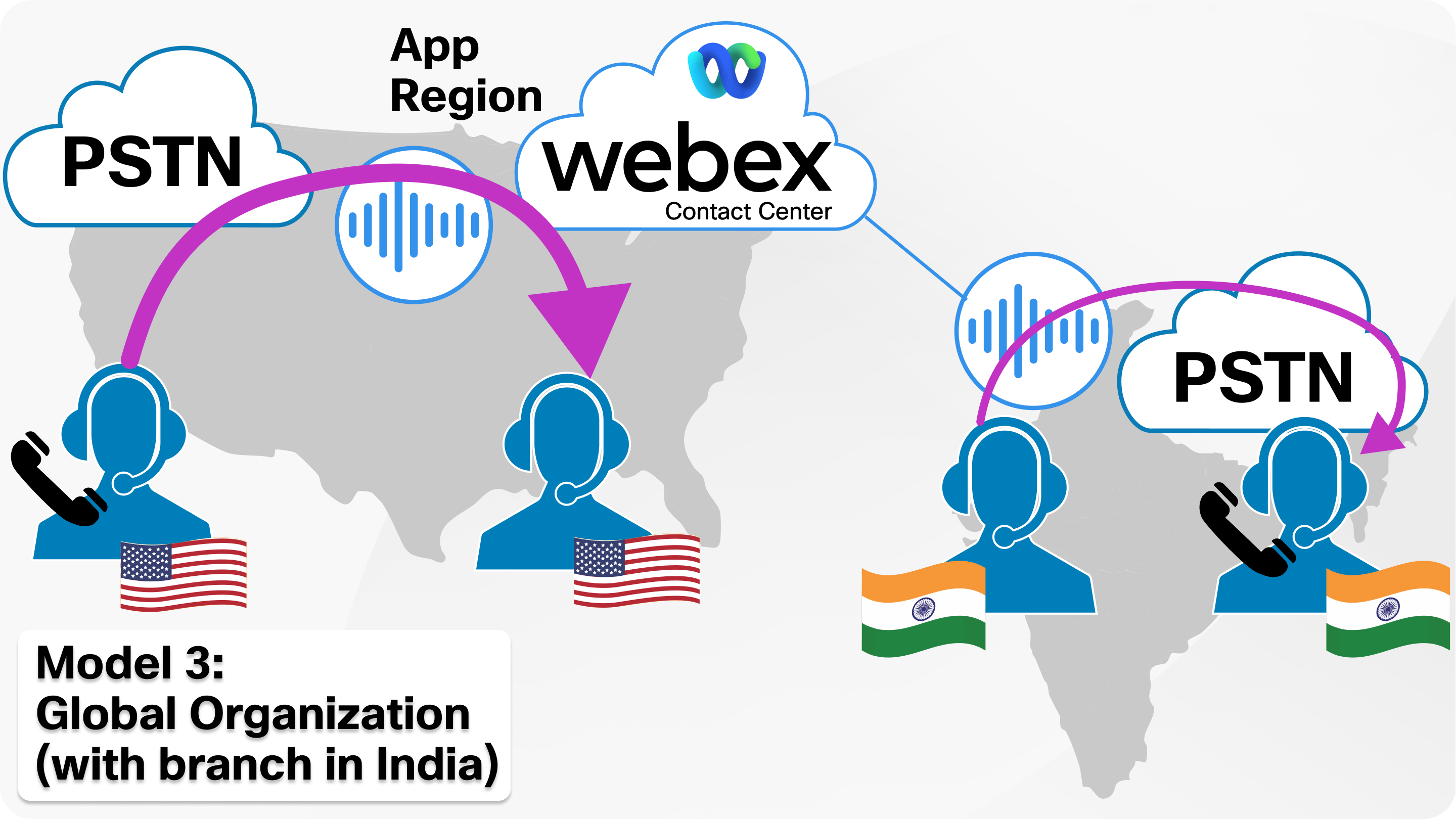 Global Organization (with branch in India)" Webex Contact Center workflow, showing connectivity between US and Indian locations.